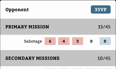 Battle journal showing Harvey’s 33 VP, including 13 primary and 10 secondary