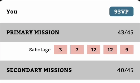 Battle journal showing James’s 93 VP, including 43 primary and 40 secondary