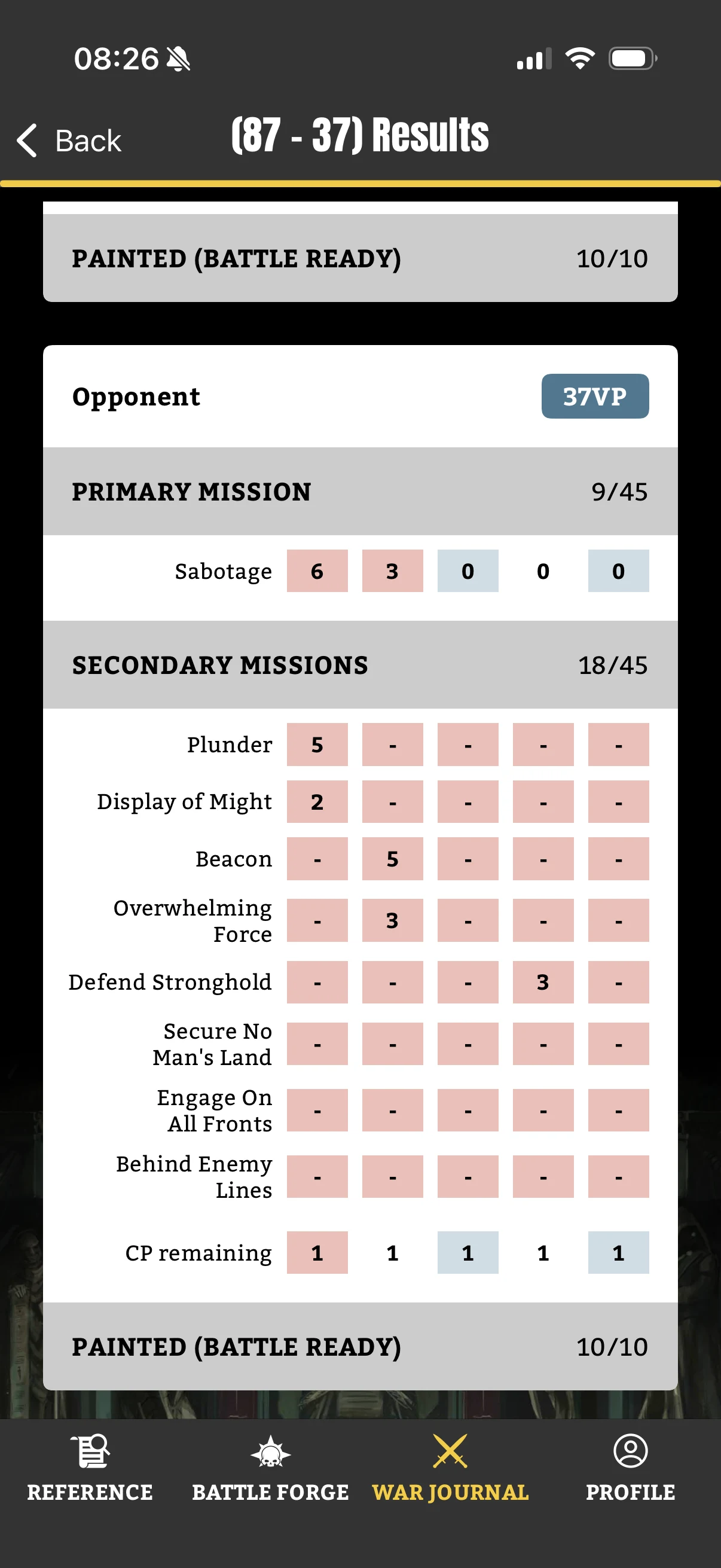 Journal showing Harvey with 37 VP, 9 primary and 18 secondary
